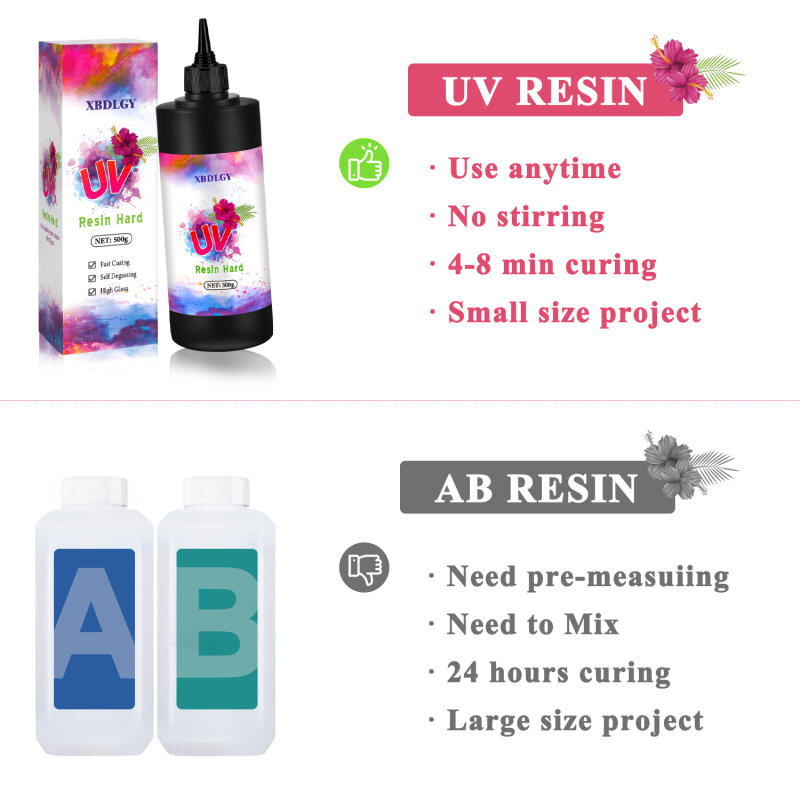 200g/250g/500g UV Resin Hard G - Resin Art Uv review and price