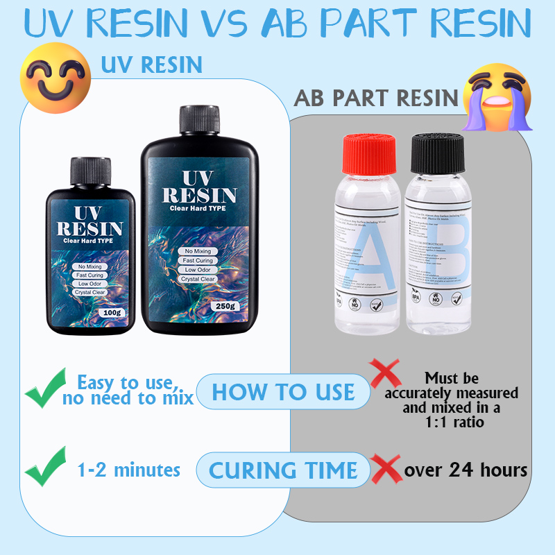 100g/250g Clear UV Resin Hard  - Resin Art Uv review and price